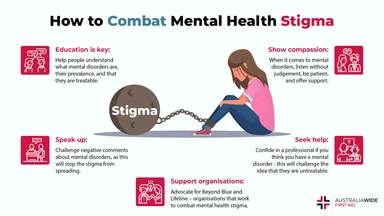 Infographic on how to beat stigma surrounding mental health